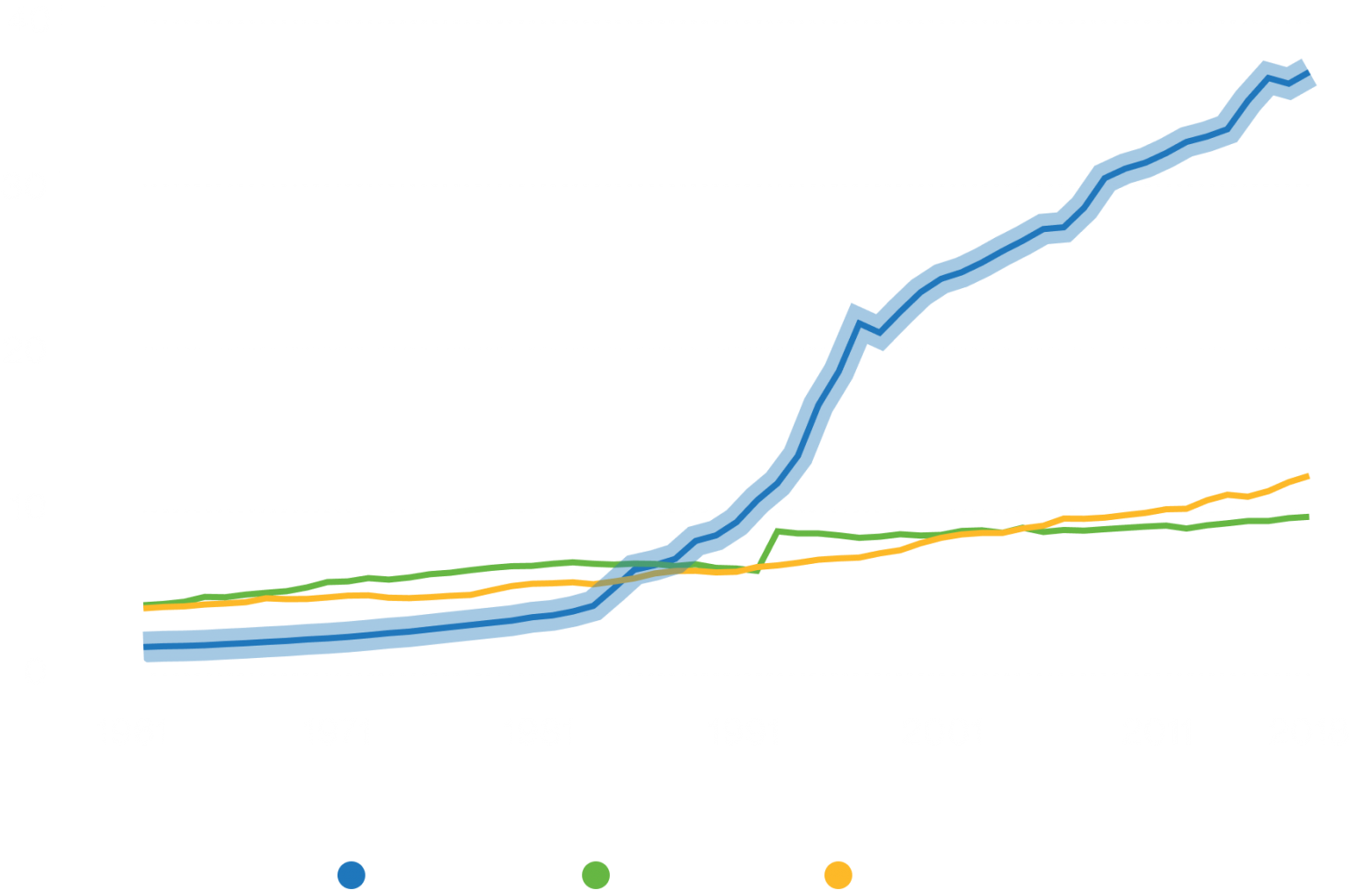 animal-protein-graph-korean